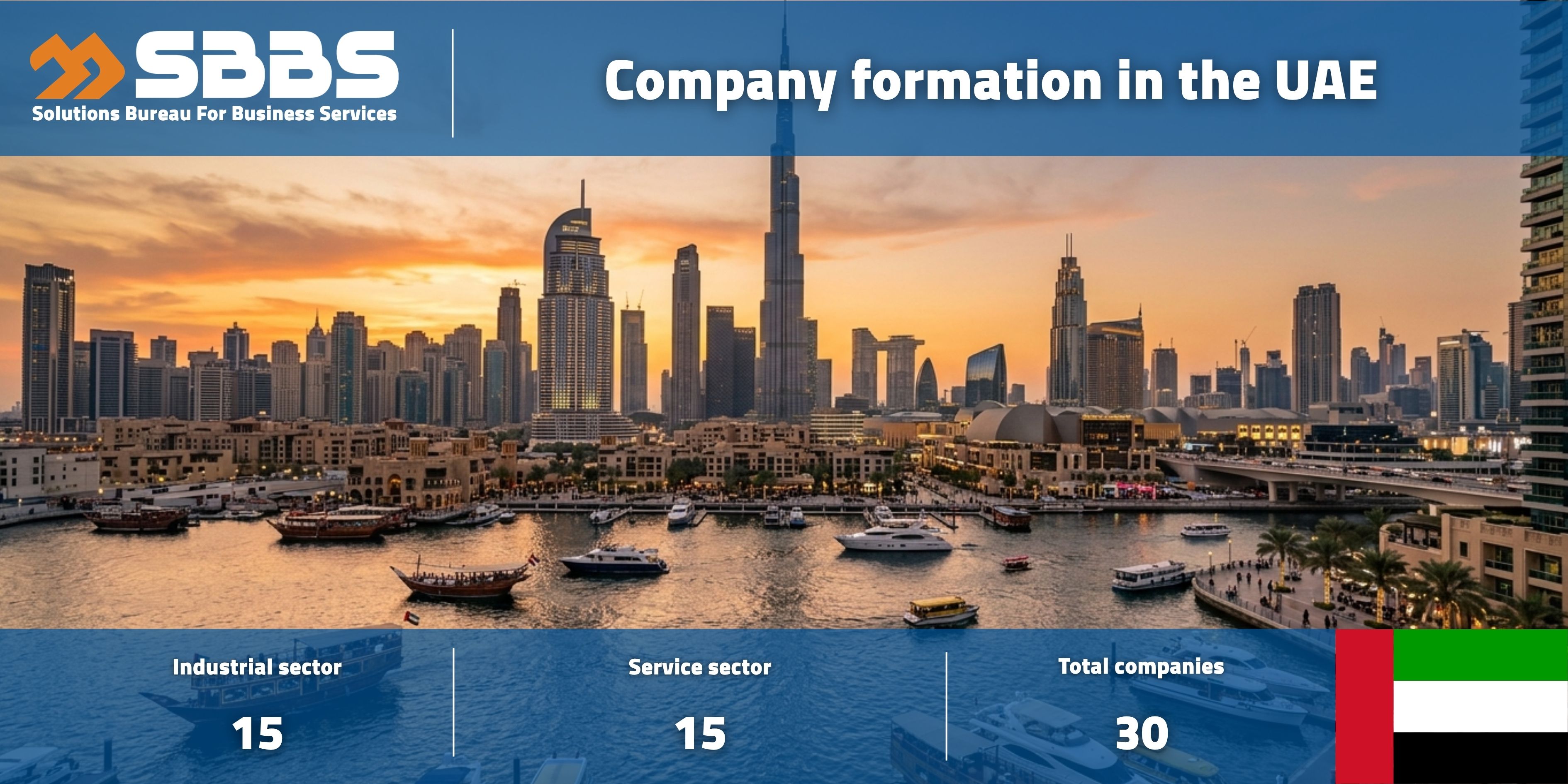 Company Formation in the United Arab Emirates (AE)